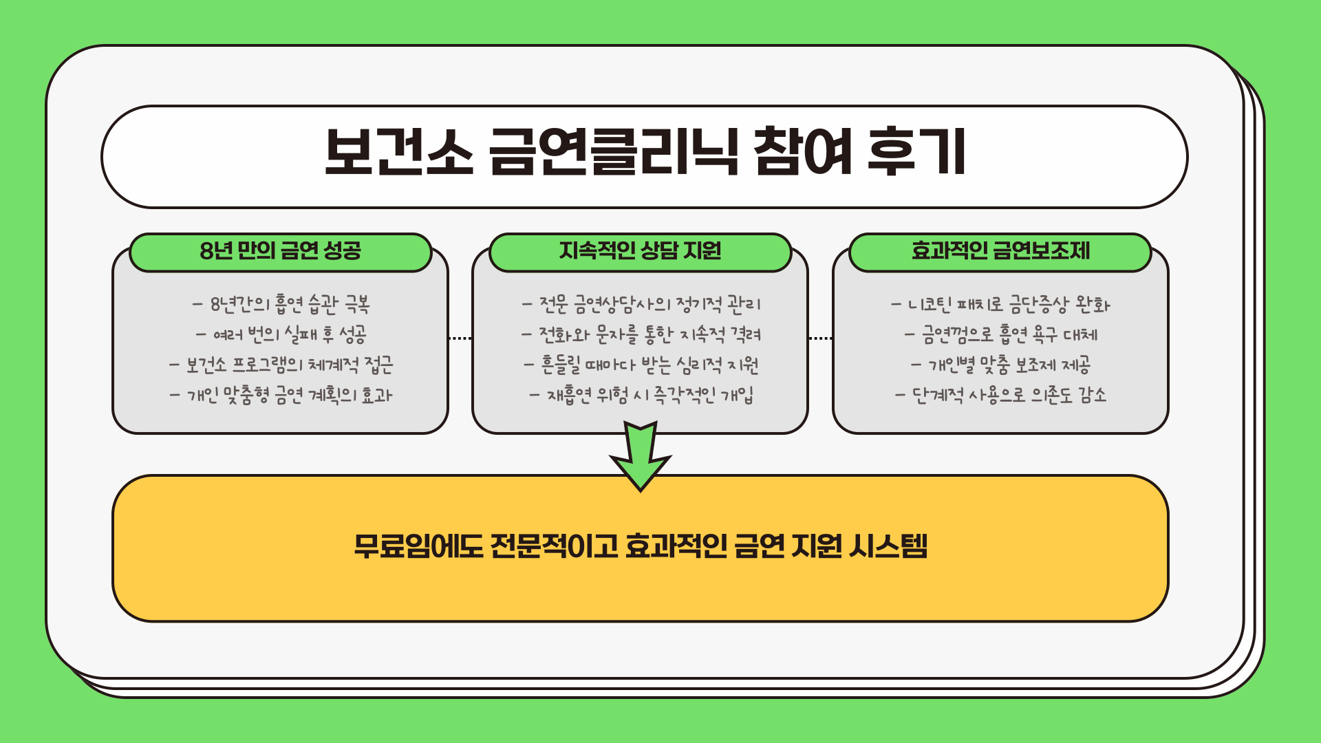 보건소 금연클리닉