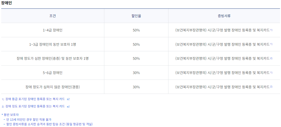 대한항공 국내선 운임 할인 대상
