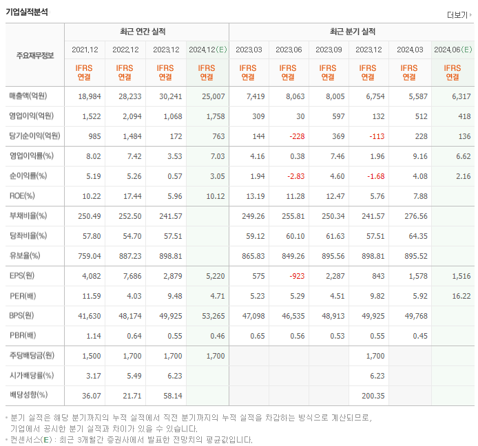 SGC에너지_실적