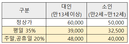 군인 할인 표