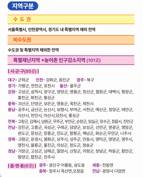 디지털 온누리상품권 지역구분
