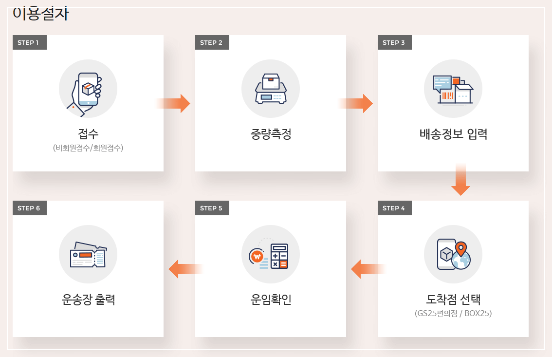 GS25 반값택배 이용절차