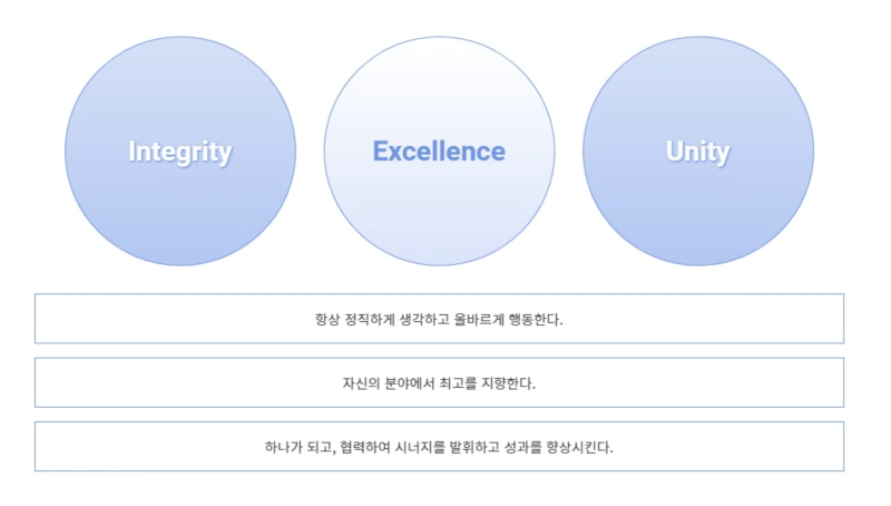 크로바하이텍 삼성전자 OLED 사업 재개