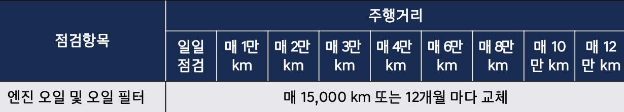 펠리세이드 엔진오일 교환주기 교환비용 / 더뉴펠리세이드 가솔린 경유 교체 비용 가격 용량 현대 블루핸즈