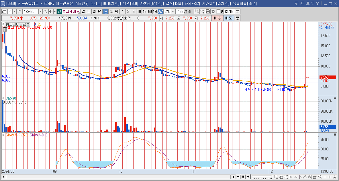 뱅크웨어글로벌 주가 전망 우원식 관련주