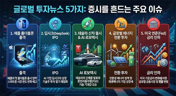 증시를 흔드는 5가지 글로벌 투자뉴스 인포그래픽.
