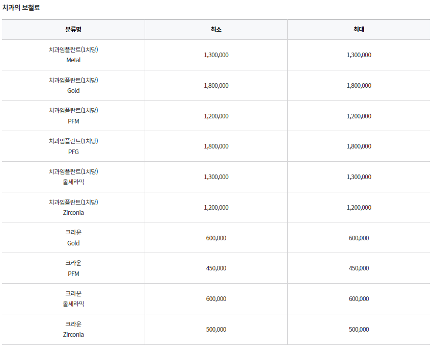 서울 송파구 가락동 임플란트 가격 잘하는 곳 정리