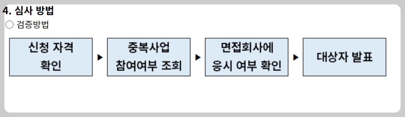 2023 경기도 청년 면접수당 신청방법 (필수서류 대상)