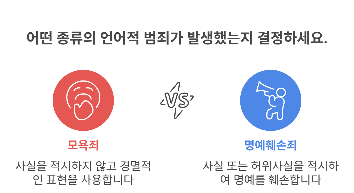 모욕죄와 명예훼손죄의 기본 개념