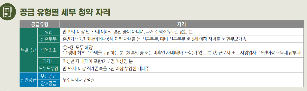 공급유형별 세부 청약 자격조건