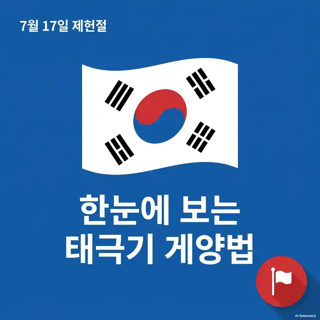 제헌절 태극기 게양 방법과 국기 게양 원칙 안내