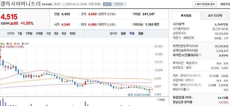 갤럭시아머니트리