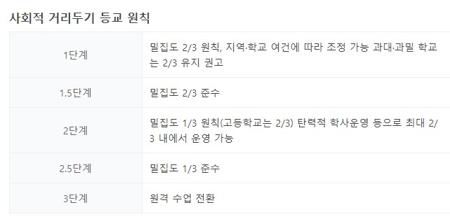 부산2.5단계결혼식