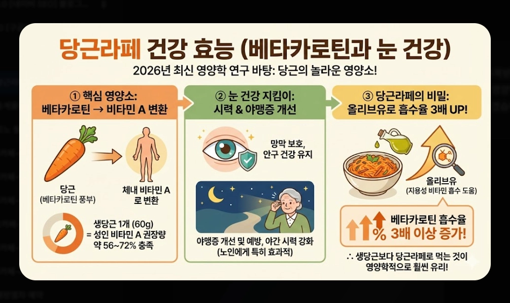 당근라페 만들기 [10분 완성 레시피] 숙성 비법 및 건강 활용법 5가지 단계별 가이드