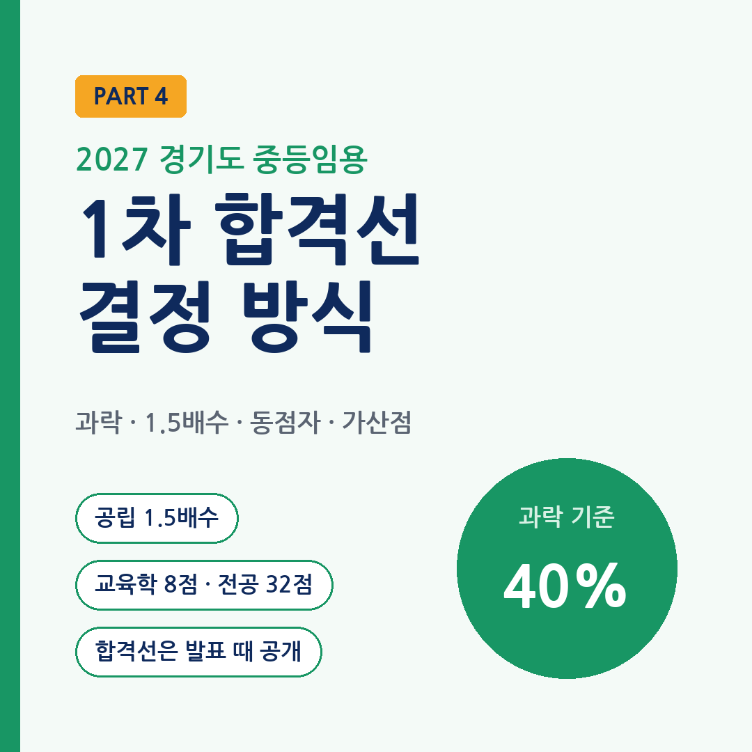 2027 경기도 중등임용 1차 합격선과 과락 가산점 정리