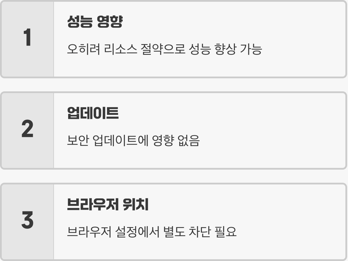 개인정보 보호를 위한 윈도우 11 설정 (위치, 광고 ID 차단)