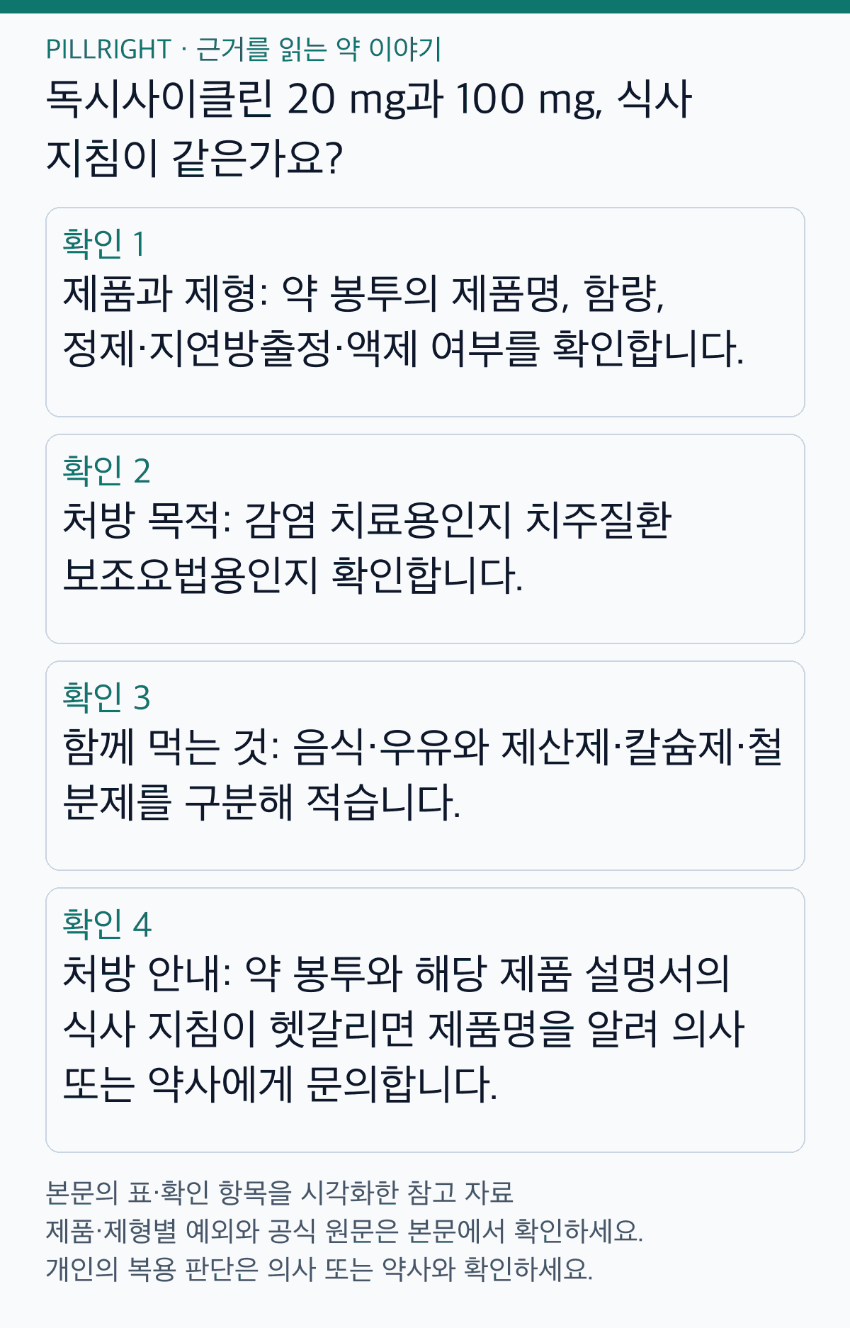 독시사이클린 20 mg과 100 mg, 식사 지침이 같은가요? — 본문 확인 항목