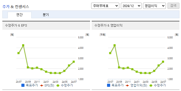 비투엔_컨센서스