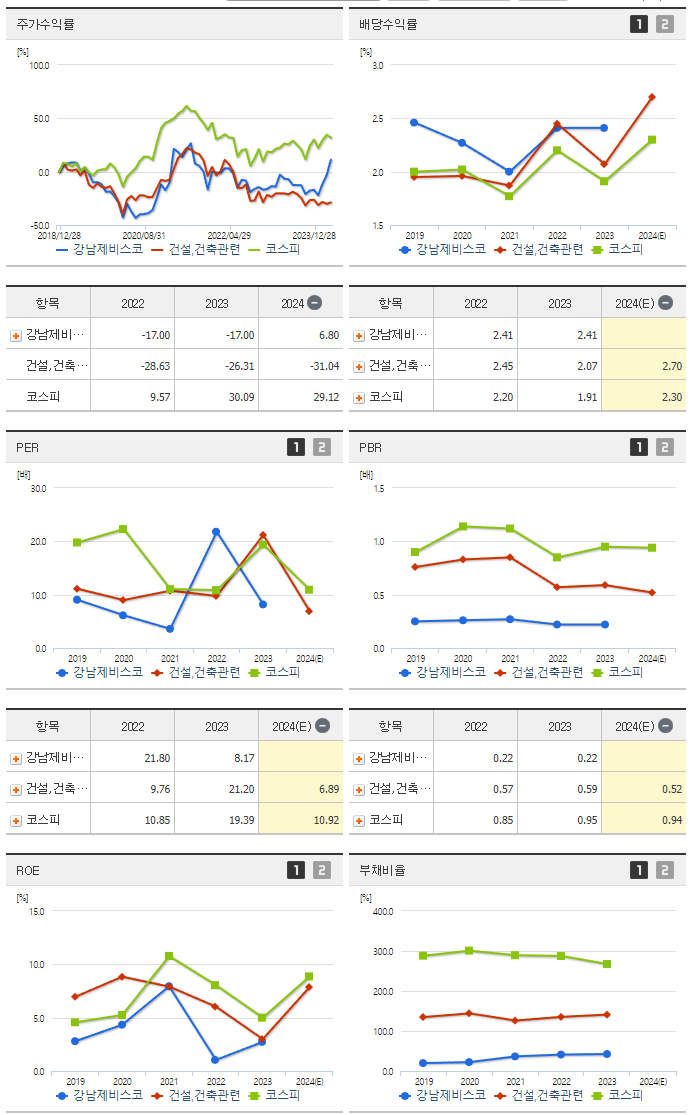 강남제비스코_섹터분석