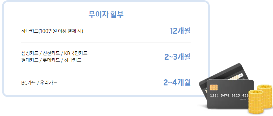 신용카드 할부 혜택