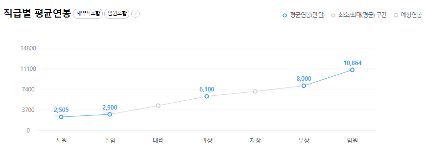 한국마사회-연봉-합격자 스펙-신입초봉-외국어능력