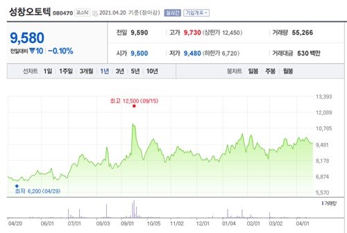 테슬라 관련주