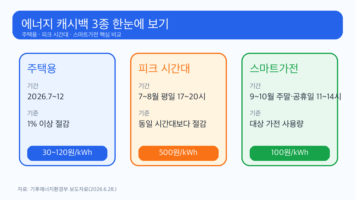 에너지 캐시백