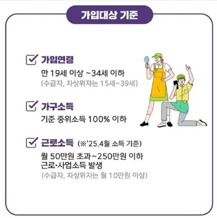 청년도약계좌 vs 청년미래적금, 조건 비교하기