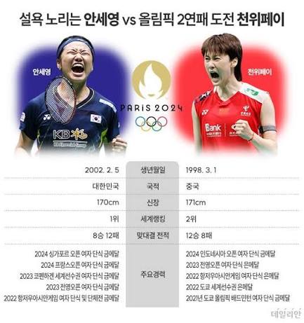 천위페이 안세영 아시안게임