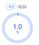 외나무식탁 시청률