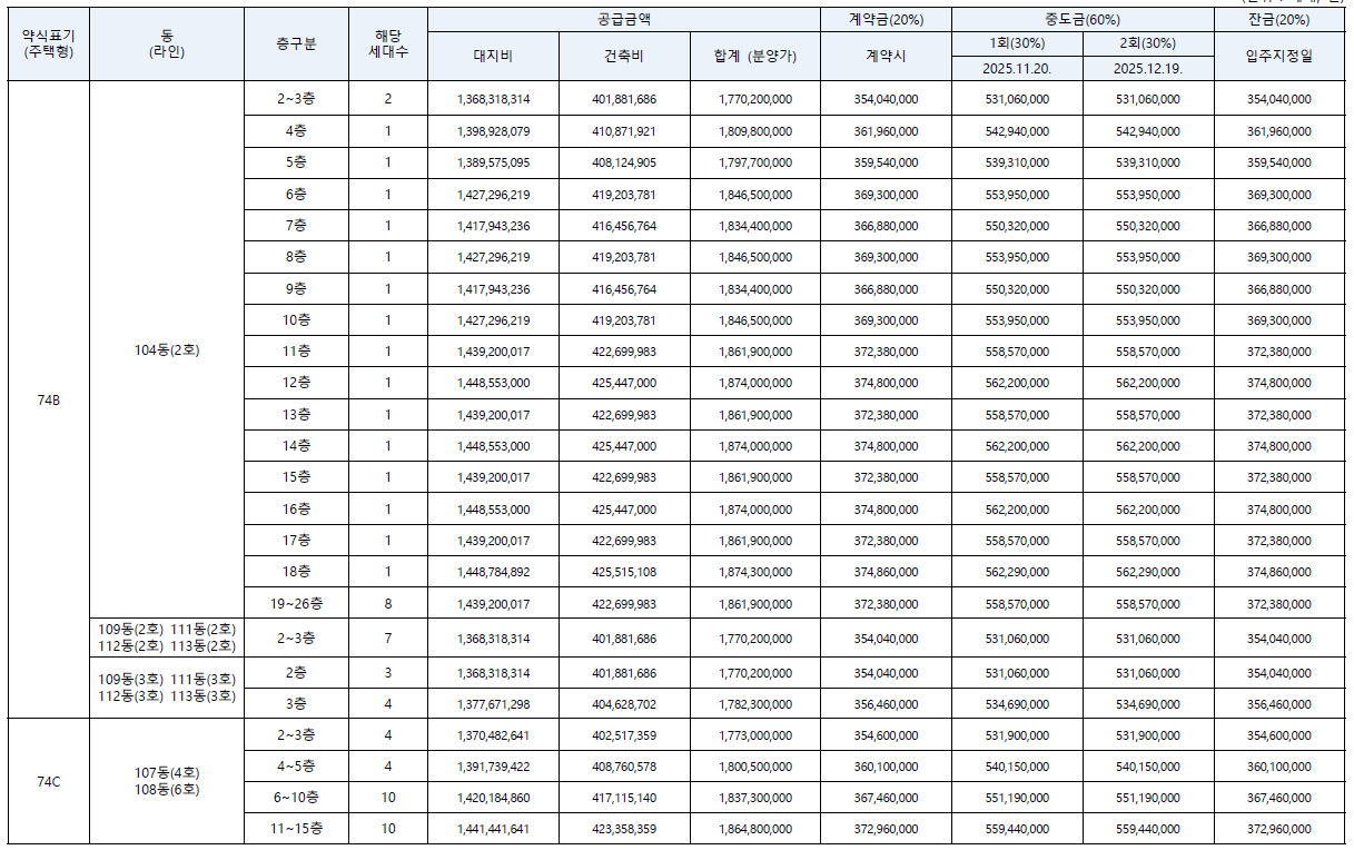 잠실 르엘 일반분양, 분양가