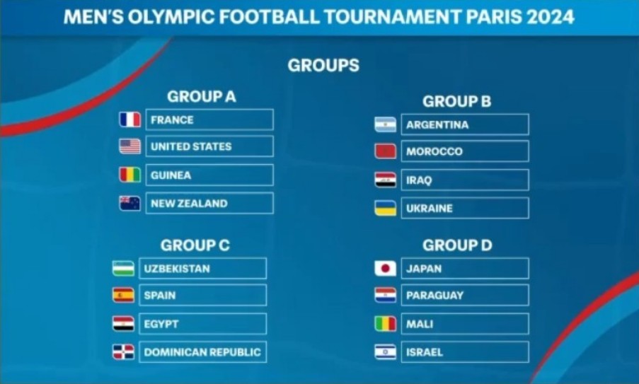 2024파리올림픽 축구 일정