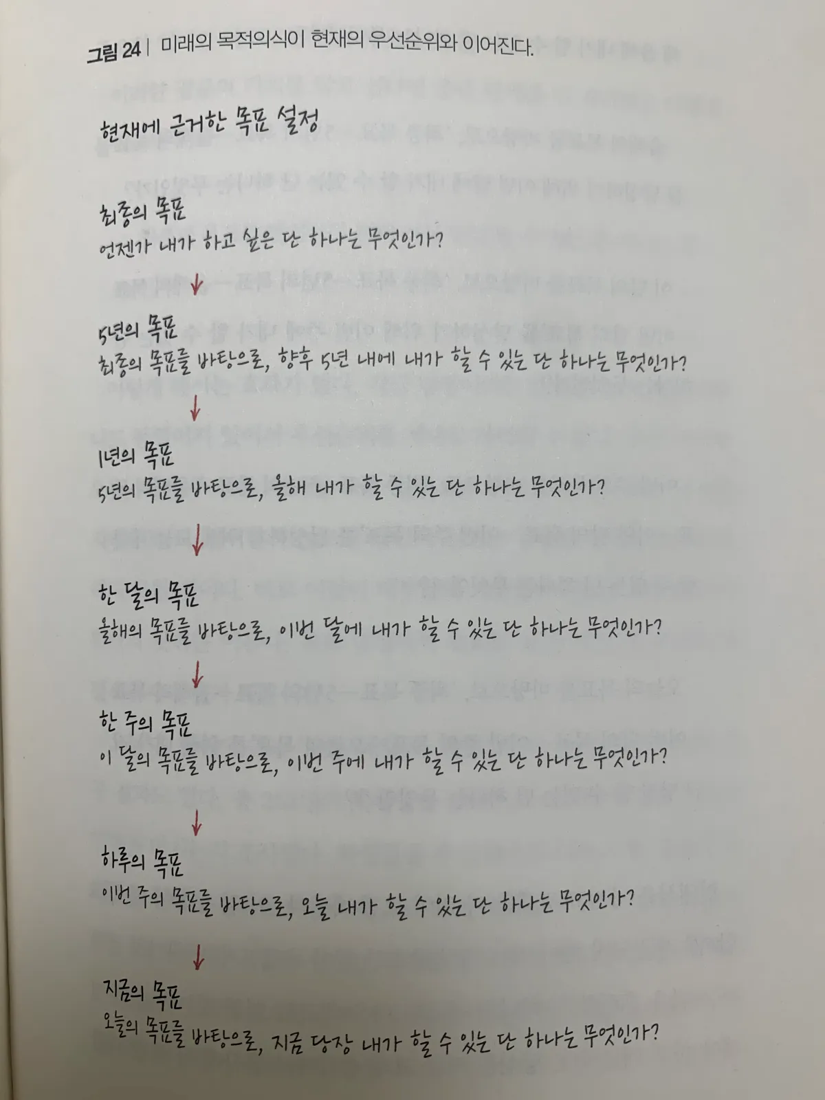 큰질문에서-작은질문으로-내려가는-표