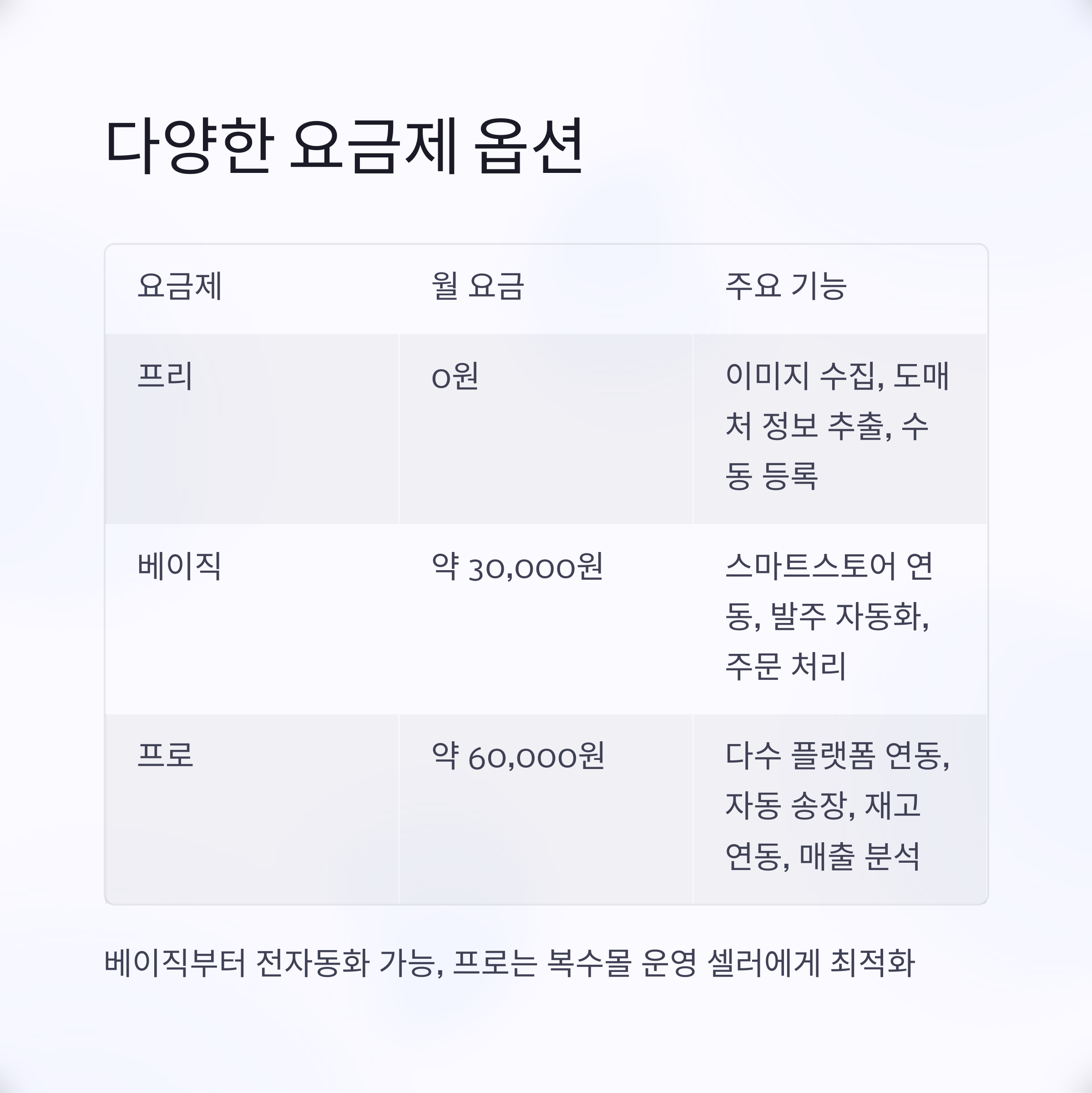 다양한 요금제 옵션