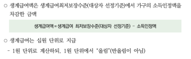 생계급여 최대195만원받는방법-4인가구 신청가이드