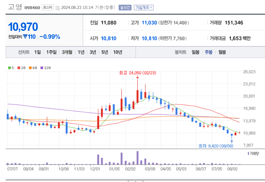 HBM-관련주-고영