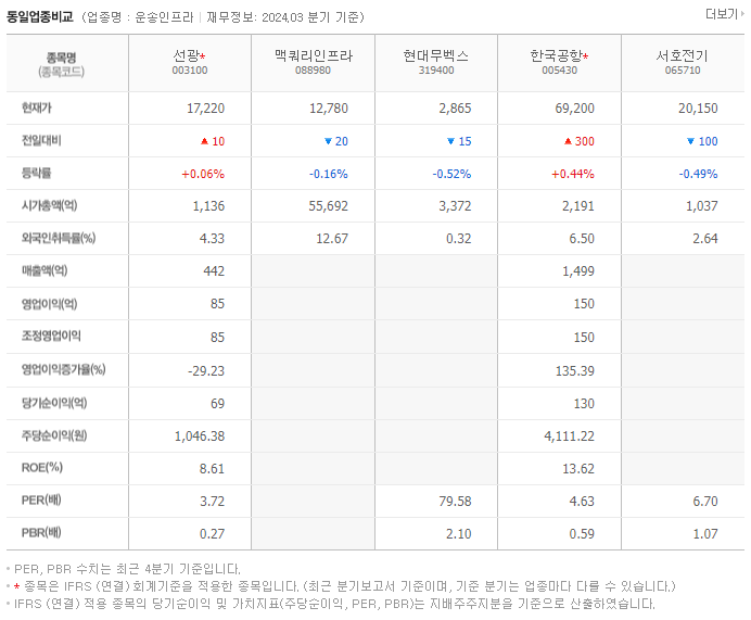 선광_동종업비교자료