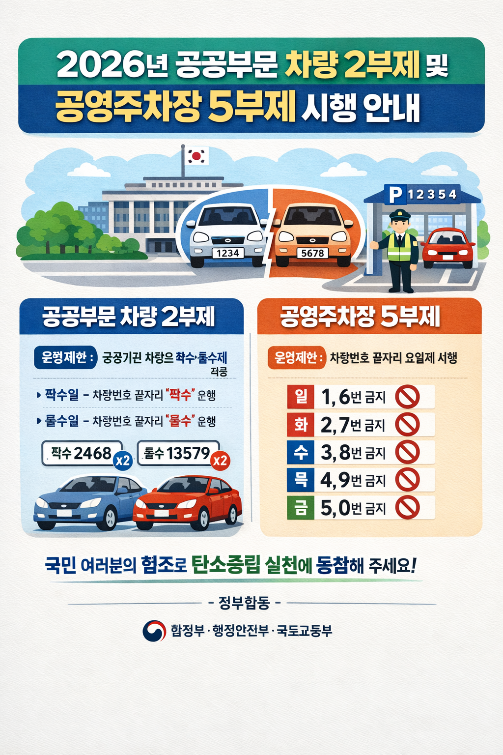 2026년 공공부문 차량 2부제 및 공영주차장 5부제 시행 안내