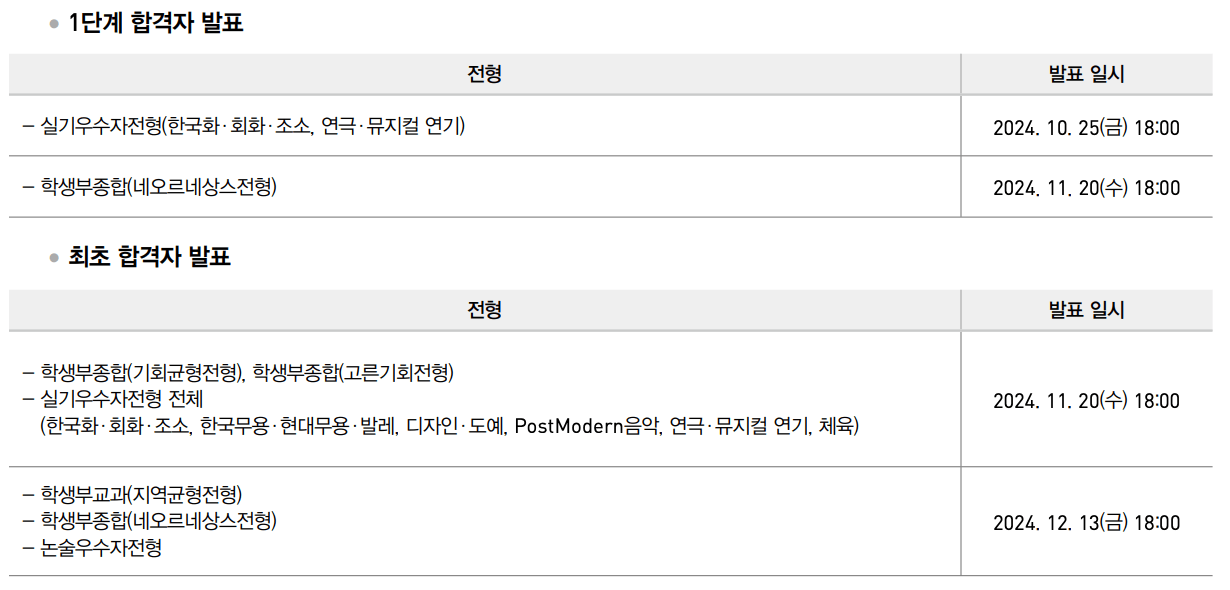 경희대 1단계, 최초 합격자 발표일정