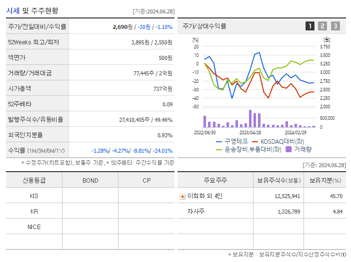 구영테크_기업개요