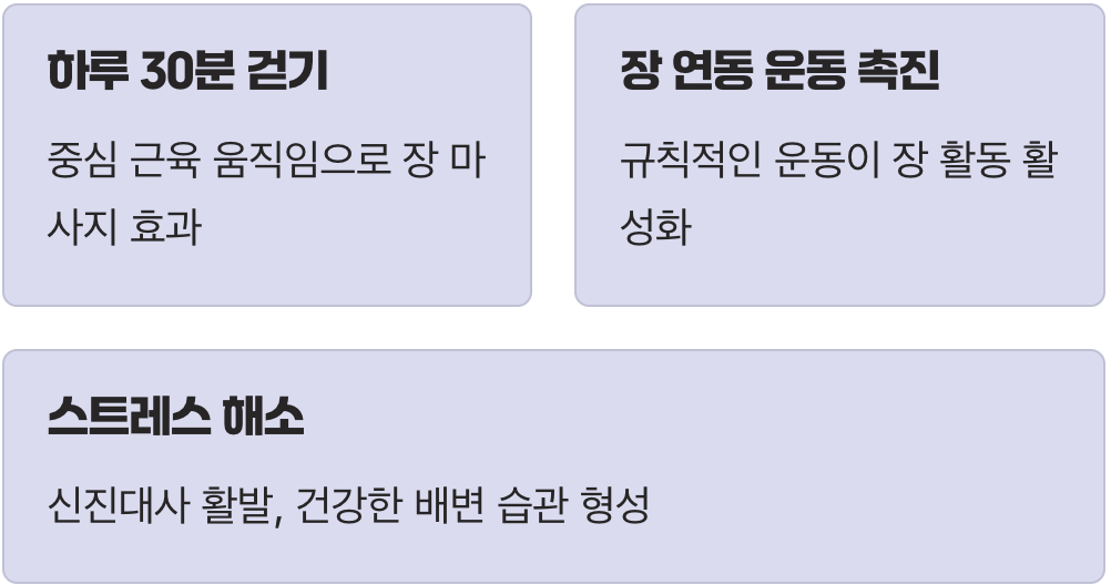 '걷기', 장을 깨우는 최고의 마사지