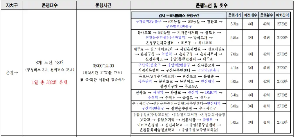 은평구-임시무료셔틀버스노선-이미지