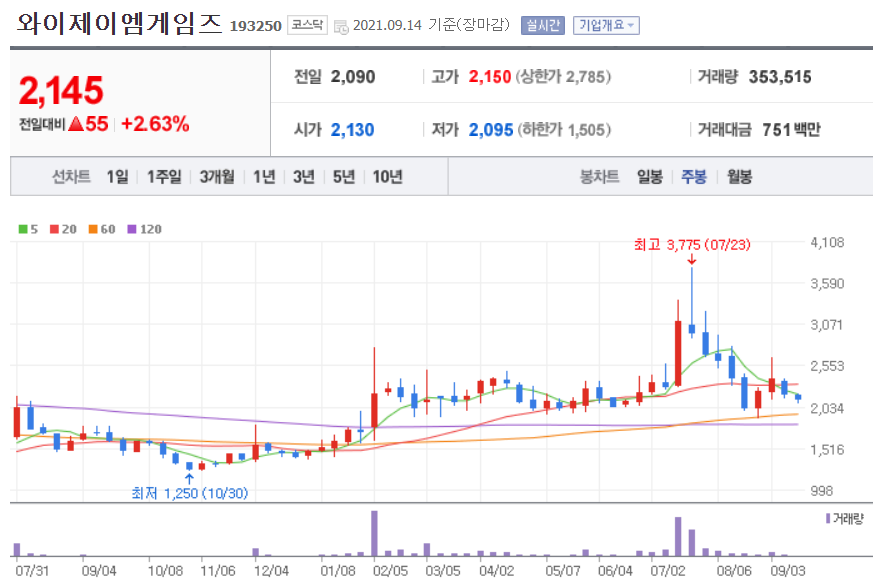 메타버스 관련주 대장주