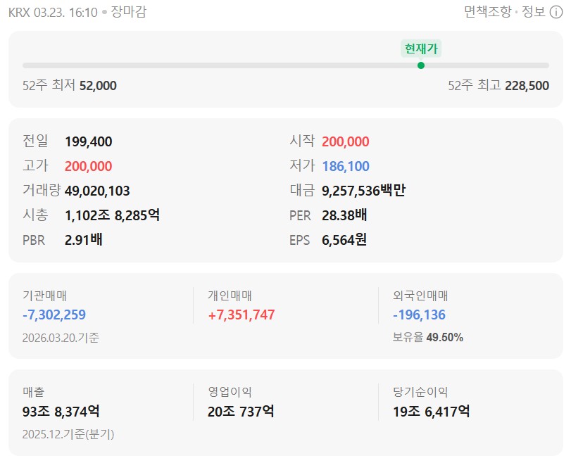 삼성전자 주식 어쩌나.. 93% 찬성한 삼성전자 총파업 이유와 주가 전망