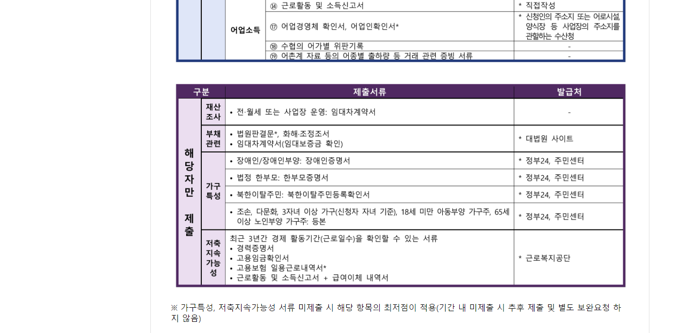 청년내일저축계좌 제출목록 2