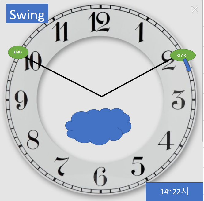 Swing