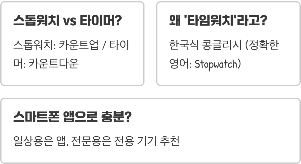 타임워치란 무엇인가, 일상과 스포츠에서 활용되는 정밀 타이머