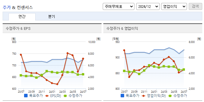 AJ네트웍스_컨센서스