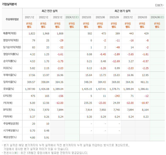 동일제강_실적
