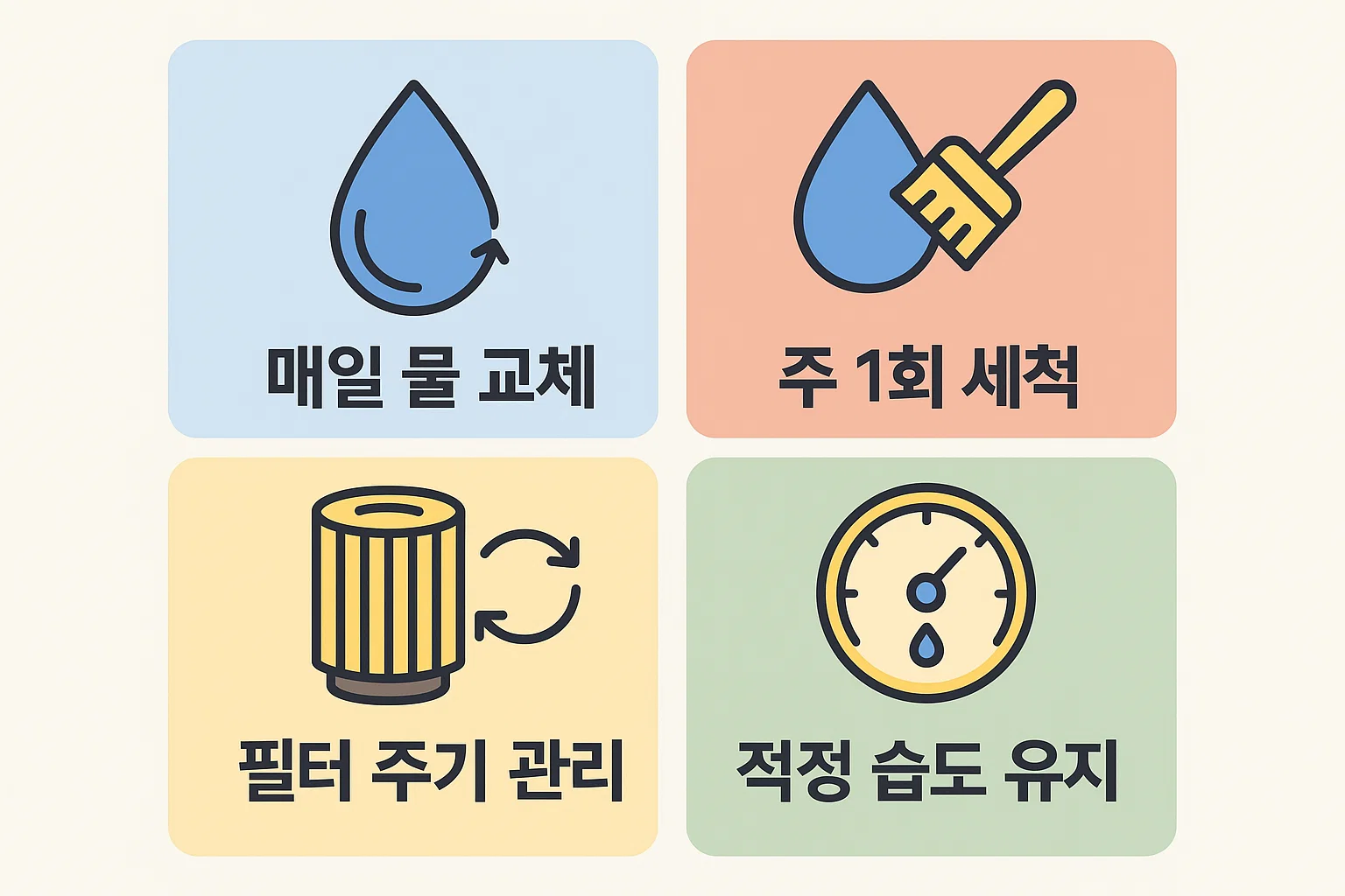 가정용 가습기 장기간 사용 시 필수 관리법(매일 물 교체, 주 1회 세척, 필터 관리, 적정 습도 유지)을 단계별로 제시한 인포그래픽. 건강한 실내공기 유지를 위한 위생관리 핵심 정보를 제공합니다.